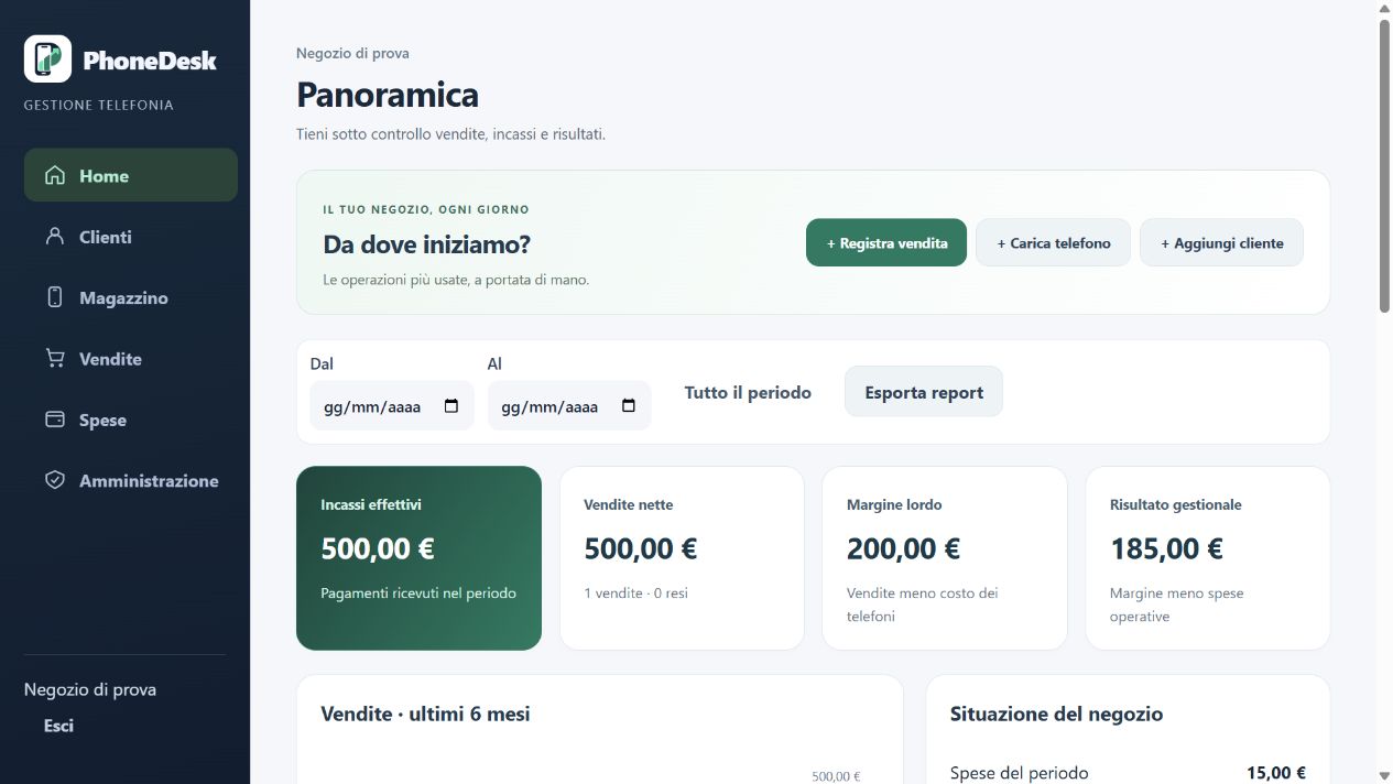 Dashboard dimostrativa PhoneDesk con incassi, vendite, margine e spese
